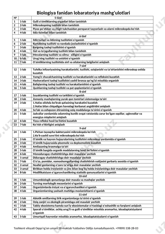ko'rish 2.ko'k-yashil suvo'tini mikroskopda ko'rish 25 2-lab o'simlik va hayvon hujayralarining tuzilishini mikroskop yordamida o'rganish 26 3-lab o'simlik hujayrasida plozmoliz va deplozmolizni kuzatish 27 4-lab amilazaning kraxmalga ta'siri 28 5-lab o'simlik bargida organik moddalarning hosil bo'lishini o'rganish 29 6-lab monoduragay chatishtirishga doir masalalar yechish 30 1-amal diduragay chatishtirishga doir masalalar yechish 31 7-lab g'o'za, pomidor, nomoshomgullarning chatishtirish natijasini gerbariy asosida o'rganish 32 2-amal noallel genlarning o'zaro ta'siriga doir masalalar yechish 33 3-amal birikkan holda irsiylanish va jins bilan bog'liq holda irsiylanishga doir masalalar yechish 34 8-lab modifikatsiyon o'zgaruvchanlikning statistik qonunyatlarini o'rganish 10-sinf 35 1-lab umumbiologik qonunlarga doir masala va mashqlar yechish 36 2-lab turning morfologik mezonlarini o'rganish 37 3-lab organizimlarda irsiyat va o'zgaruvchanlikni o'rganish 38 4-lab organizmlarning yashash muhitiga moslanishlarni o'rganish 11-sinf 39 1-lab abiotik omillarning tirik organizmlarga ta'sirini o'rganish 40 2-lab oziq zanjiri va ekologik piramidaga oid masalalr yechish 41 3-lab tabiiy ekosistema hamda sun'iy ekosistemalar o'rtasidagi o'xshashlik va …