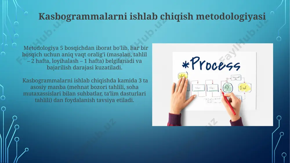 professionogram ishlab chiqish metodikasi - Page 5