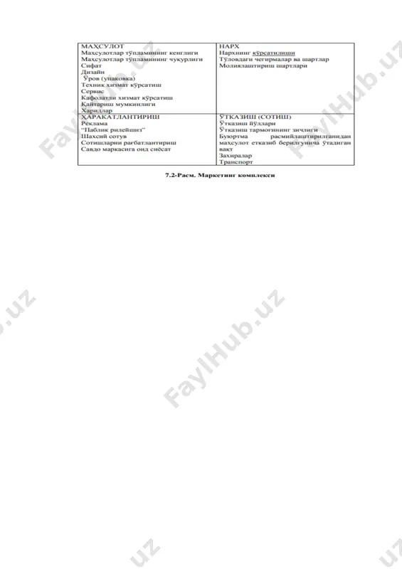 innovatsion marketing faoliyatini takomillashtirish - Page 3