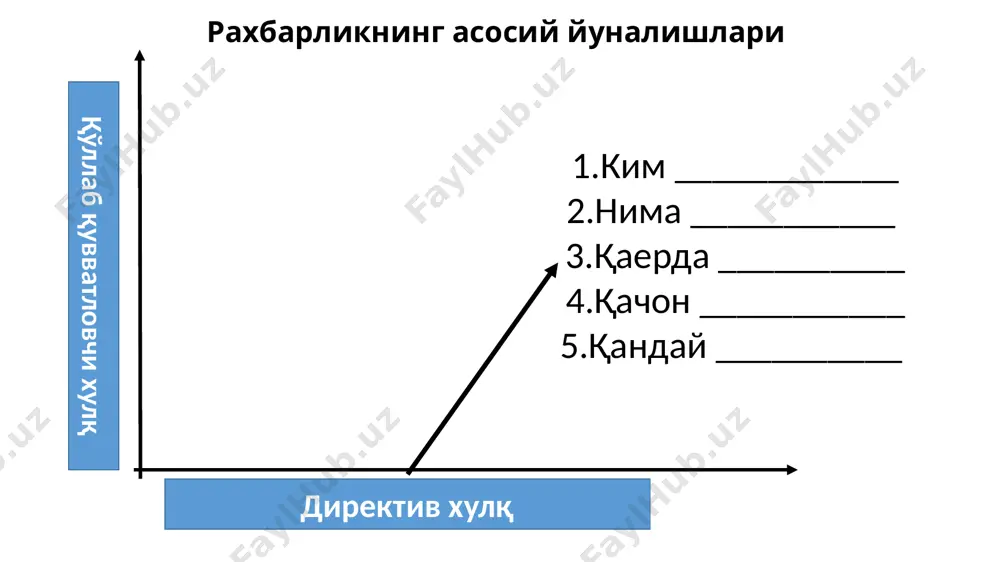 ситуатив лидерлик - Page 5