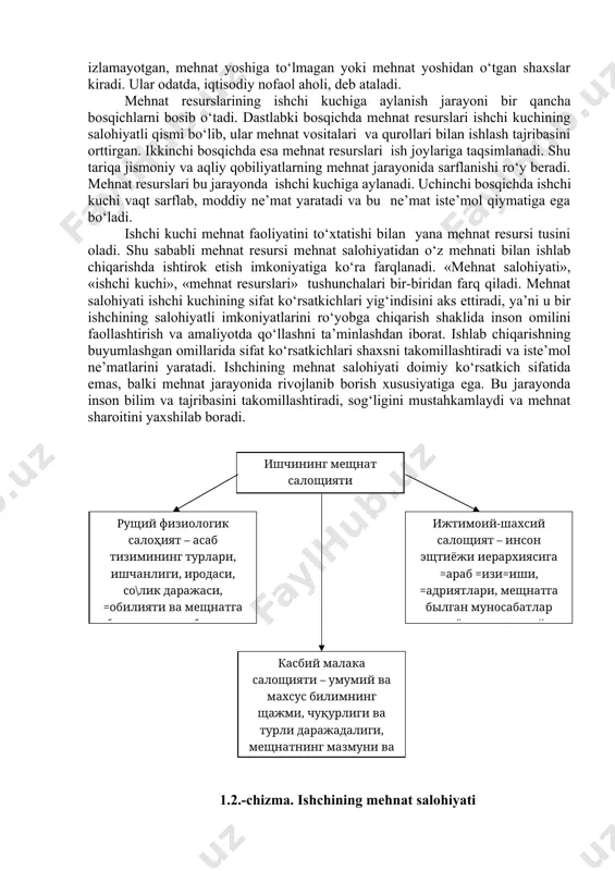 r ta’siri ostida inson resurslari va mehnat salohiyatining shakllanishini; · inson resurslaridan, mehnat salohiyatidan foydalanish nima ekanligini; · inson resurslarining shakllanishi va ulardan foydalanishni hududiy jihatdan o‘rganishning ahamiyatini anglash ko‘maklashadi; · bozor munosabatlari, iqtisodiy islohotlar inson resurslaridan foydalanishda qanday talablar qo‘yishini ko‘rsatib beradi. inson resurslaridan foydalanish har bir korxona miqyosida ham o‘z ko‘rsatkichlariga ega. u jamiyat miqyosida ishchi kuchini takror ishlab chiqarish bilan bog‘liqdir. demak, «inson resurslari iqtisodiyoti» – inson resurslarining shakllanishi, aholining demografik ko‘rsatkichlari, inson resurslarini to‘ldirib turish, migratsiya, korxona va tashkilot miqiyosida uning samaradorlik ko‘rsatkichlari va istiqbolini belgilashni o‘rganuvchi fandir. 1.2. ishlab chiqarish tizimida inson resurslari inson resurslari nazariyasi inson omilining korxonadagi ijtimoiy-iqtisodiy tizimlari yig‘indisidan tashkil topgan. rivojlanish va taraqqiyot natijasida, iqtisodiy hayotning sub’ekti sifatida inson to‘g‘risida «ishchi kuchi», «inson omili», «inson resurslari», «inson kapitali» tushunchalari yuzaga keldi. ushbu kategoriyalarni alohida ko‘rib chiqsak, ularning mazmunini ham ochib bergan bo‘lamiz. fan-texnika taraqqiyoti inson resurslariga sifat jihatidan yangicha yondashuvni talab …