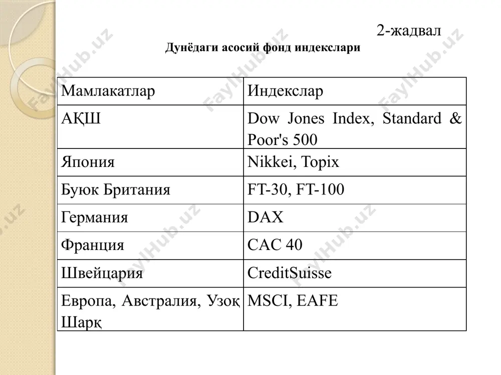 акс этган умумий формула қуйидаги кўринишга эга: 1 + дрс = (1 + нфс) : (1 + ид) ёки, мос равишда, дрс = (нфс - ид) : (1 + ид) бу ерда: дрс – даромадлиликнинг реал ставкаси; нфс – номинал фоиз ставкаси; ид - инфляция даражаси. иккинчи формулага бизнинг мисолимиздаги кўрсаткичларни қўйиб, яна бир маротаба йиллик реал ставка 2,857%ни ташкил этишини тасдиқлашимиз мумкин: дрс = (0,08 – 0,05) : 1,05 = 0,02857 = 2,857 эътибор беринг, номинал кўринишда ишончли бўлган, белгиланган даромади бўлган инструмент (восита) реал кўринишда маълум даражада риск ташийди. мисол учун, фараз қилайлик, банк омонатчиларга рисксиз долларли йиллик 8%ли фоиз ставкасини таклиф қилмоқда. айни вақтда келажакдаги инфляция даражаси аввалдан номаълумлиги сабабли, реал кўринишда пулни ушбу банк ҳисоб рақамига қўйиш рискли бўлади. 3-савол баёни. молиявий бозордаги рақобат эквивалент активларга киритилган маблағлар бўйича фоиз ставкалари бир хил бўлишига олиб келади. фараз қилайлик, мисол учун бир йиллик ақш ғазначилик векселлари бўйича …