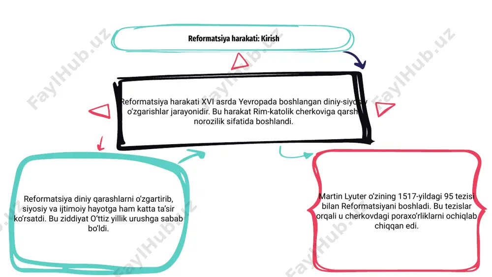 pani larzaga soldi. 1648 yilda vestfaliya tinchlik shartnomasi imzolandi. ushbu bitim urushga barham berib, diniy erkinlik va davlatlar suverenitetini tasdiqladi. e’tiboringiz uchun rahmat