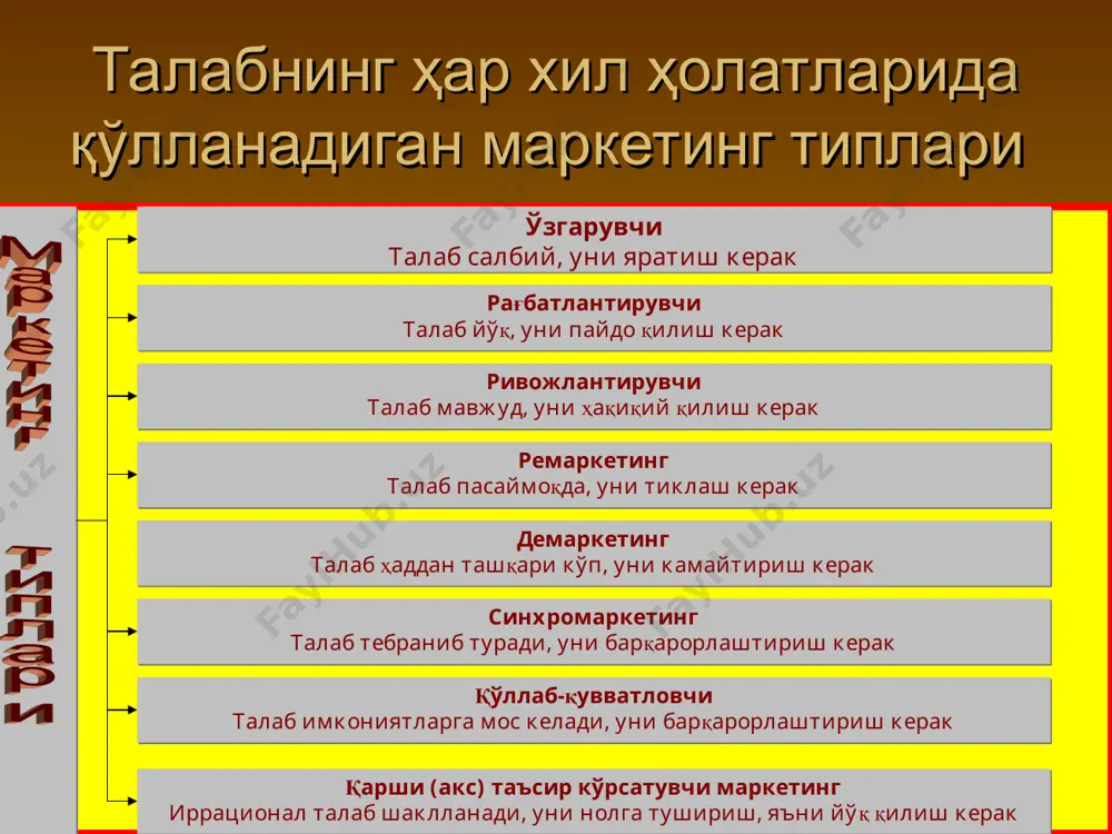 маркетинг тамойиллари вазифалари, функциялари ва турлари - Page 5