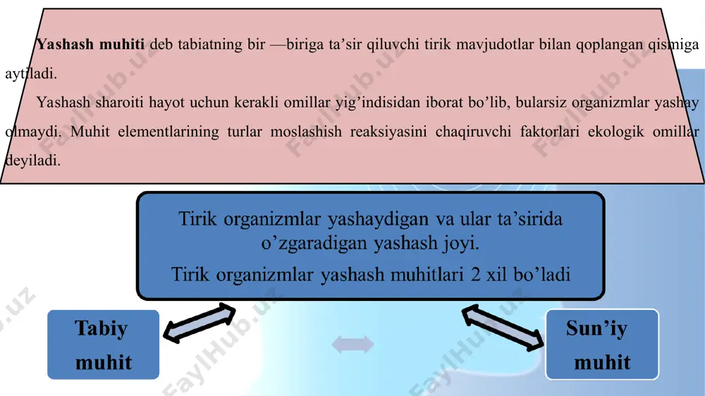 muhim organizmdagi funktsiyalardan biri hisoblanadi. 6 boshqa jarayonlar odamlarda d vitaminni sintezlanishi, terini qorayishi kabi himoya moslanishlari. tik tushayotgan nurdan qochish kabi xulqiy harakatlar. namlik omilining tirik organizmlar hayotidagi ahamiyati organizmlarning suvga bo’lgan talabi, har xil namlik sharoitlarda yashashi hamda moslashishlariga ko’ra to’rt asosiy guruhga ajratiladi: suvda yashovchi (o’simliklar-gidrofitlar, hayvonlar-gidrofillar). ortiqcha namlikda yashovchilar (gigrofitlar, gigrofillar). o’rtacha namlikda yashovchi (mezofitlar, mezofillar). qurg’oqchil sharoitda yashovchilar (kserofitlar, kserofillar). barcha o’simliklar suv bilan ta’minlanishi yoki namlik sharoitiga moslanishiga ko’ra 5 ta gidatofitlar – hayoti doimo suvda o’tuvchi bu guruhga asosan suv o’tlar kiradi. gidrofitlar –suv nilufarlari, g’ichchak, nayzabarg, o’qbarg gigrofitlar –ular daryo va ko’l bo’ylari, botqoqliklarda, sernam o’rmonlar o’simliklardir. mezofitlar –ularga ko’pchilik madaniy va yovvoyi holdagi o’simliklar kiradi. kserofitlar –dasht, cho’l va chala cho’l zonalarida keng tarqalgan bu o’simliklar o’z navbatida 2 guruhga ajratiladi: sklerofitlar va sukkulentlar. harorat omili antropogen omillar-inson xo`jalik faoliyatiga ta’siri o’simliklar va hayvonlarda moslanish. morfologik moslashishlarga suv muhitida gidrobiontlarning suv …