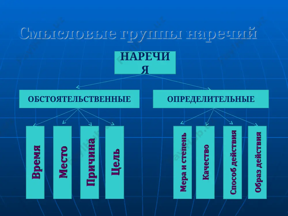 как сказать о цели и причине действия. 7 - sinf - Page 5