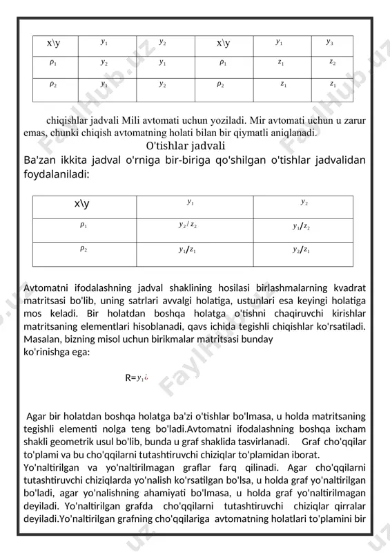 qo'pol, chunki (kiruvchi va chiquvchi alifbolarni berishdan tashqari) akslantirishlarni chiqish so'zlarini kiruvchi so'zlar va holatlarining mumkin bo'lgan hamma birikmalariga moslashtirish jadvali ko'rinishida ifodalash zarur.ifodalashning ancha ixcham shakli jadval shaklidir. bu holda chekli avtomat o'tishlar va chiqishlar jadvallari ko'rinishida ifodalanadi. o'tishlar jadvalida ustunlar avtomat holatlariga, satrlar esa kirishlarga mos keladi. tegishli satr va ustunning kesishgan joyida avtomatning kirish ta'sirida avvaligi holatidan o'tish holati yoziladi.o'tishlar jadvalining tuzilishini o'tishlar va chiqishlar jadvalari misolida tushuntiramiz. faraz qilaylik, avtomat holatda bo'lsin, kirish ta'sirida u holatga, ta'sirida esa holatga o'tadi. holati uchun ham xuddi shunday. chiqishlar jadvalida ustunlar| avtomatning holatiga, satrlar esa kirishlarga mos keladi. jadvalning o'ziga esa chiqishlar yoziladi. odatda, x\y x\y chiqishlar jadvali mili avtomati uchun yoziladi. mir avtomati uchun u zarur emas, chunki chiqish avtomatning holati bilan bir qiymatli aniqlanadi. o'tishlar jadvali ba'zan ikkita jadval o'rniga bir-biriga qo'shilgan o'tishlar jadvalidan foydalaniladi: x\y / / / avtomatni ifodalashning jadval shaklining hosilasi birlashmalarning kvadrat matritsasi …