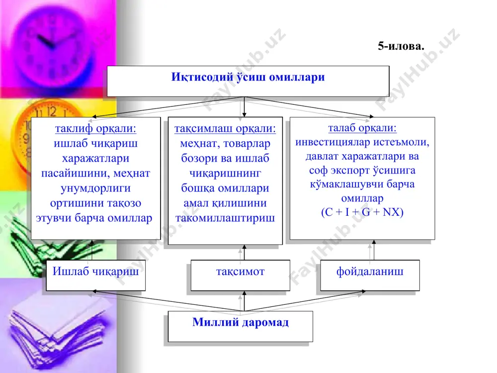 иқтисодий ўсиш ва унинг турлари - Page 4