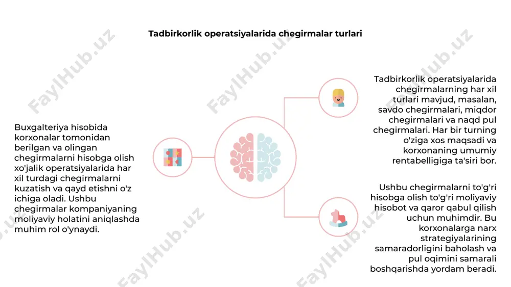 ga ta'sir qiladi. to'g'ri ro'yxatga olish shaffoflik va buxgalteriya standartlariga muvofiqligini ta'minlaydi. chegirmalarning moliyaviy hisobotlarga ta'sirini tushunish rahbariyatga kelajakdagi narx strategiyasi va moliyaviy rejalashtirish uchun asosli qarorlar qabul qilish imkonini beradi. daromad operatsiyalarida chegirmalarni qayd etish 1 2 3 korxonalar tomonidan berilgan va olingan chegirmalar buxgalterlar uchun moliyaviy operatsiyalarda to'g'ri qayd etish uchun muhim ahamiyatga ega. bu kompaniyaning umumiy daromadlari va xarajatlariga ta'sir qiladi. chegirmalarni hisobga olish moliyaviy hisobotlarda olingan yoki berilgan haqiqiy miqdorni aks ettirishni o'z ichiga oladi. bu daromadlar va xarajatlarning to'g'ri hisobotini ta'minlaydi, bu esa to'g'ri moliyaviy holatga olib keladi. daromad operatsiyalarida chegirmalarni to'g'ri qayd etish shaffoflikni saqlash va buxgalteriya standartlariga rioya qilish uchun juda muhimdir. bu kompaniyaning moliyaviy ko'rsatkichlarining to'g'ri va adolatli ko'rinishini taqdim etishga yordam beradi. chegirmalar va sof daromadni hisoblash 1 2 3 2 buxgalteriya hisobidagi chegirmalarni hisobga olish korxonalar tomonidan olingan sof daromadni to'g'ri aks ettirish uchun berilgan va olingan chegirmalarni hisobga olishni …