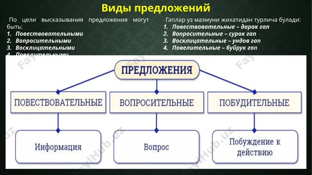 сильный ветер качает деревья. 7. ученики рисуют. 8. бабушка поставила посуду на стол. 9. завтра школьники поедут на экскурсию. 10. под елью вырос белый гриб. упражнение 4. подчеркните в каждом предложении грамматическую основу: 1. пришла поздняя осень. 2. дует сильный ветер. 3. целый день идёт дождик. 4. белка тащит в дупло орехи. 5. птицы улетели в тёплые края. 6. сороки скачут около жилища людей. 7. мальчики мастерят красивые кораблики.8. по небу плывут лёгкие облака. 9. света поёт. image2.jpeg image3.png image4.png /docprops/thumbnail.jpeg