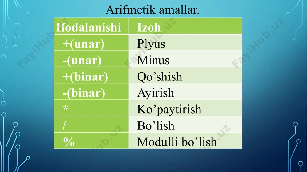 c# tilining amallari - Page 3