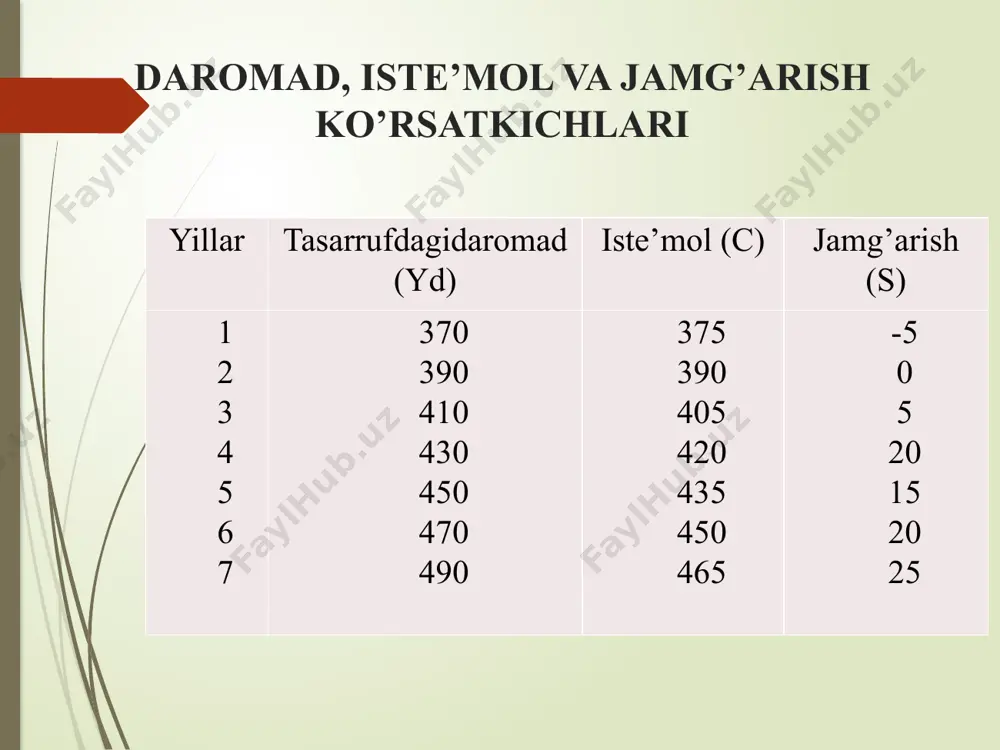 iste’mol, jamg’arish va investitsiya - Page 4