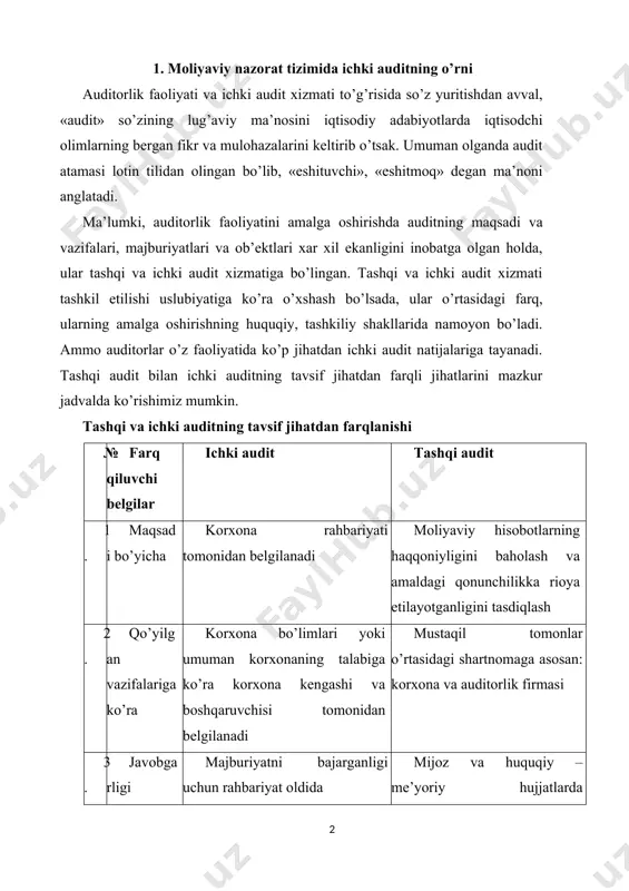 hiqish va tekshirish korxonaning hisob tizimini va moliyaviy hisobotlarini tekshirish 5. sub’ekti bo’yicha korxona rahbariyatiga bo’ysunuvchi va shtat tarkibidagi xodimlar auditorlik faoliyatini amalga oshirish litsenziyasiga ega bo’lgan yuridik shaxs 6. huquqiy jihatlari bo’yicha mustaqil belgilanadi (yoki korxonalarda ichki audit o’tkazish to’g’risidagi nizom) umumqabul qilingan auditorlik standartlari bilan belgilanadi 7. faoliyat turi bo’yicha ijro faoliyati tadbirkorlik faoliyati 8. o’zaro munosabat bo’yicha korxona rahbariyatiga bo’ysunishi va undan mustaqilligi teng huquqli sherikchilik, mustaqillik 9. xizmatlar uchun haq to’lash tamoyillariga ko’ra shtatjadvaliga asosan ish haqi haqni mijoz – korxona yoki uning roziligiga ko’ra auditorlik xulosasini olishga ehtiyoji bo’lgan organ to’laydi 10. hisobot taqdim etilishi bo’yicha korxona egasi va boshqaruv organiga auditorlik tashkilotining yakuniy qismi nashr ettirilishi mumkin, tahliliy qismi mijozga topshiriladi 11. uslubiy jihatdan uslubiy jihatdan bir xil, ammo qo’yilgan maqsadlar xilma – xilligidan kelib chiqib har xil nisbatlarda qo’llaniladi ichki audit xizmati ham auditorlik faoliyatining bir qismi bo’lib, uning faoliyat yuritishi tashqi auditorlik …