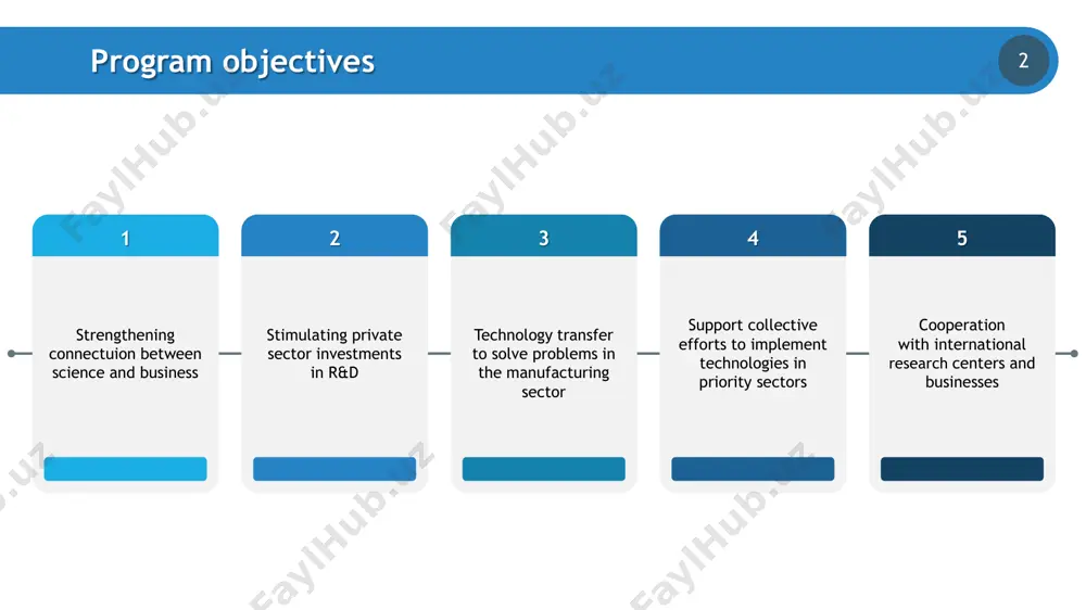 meliness of each stage of the competition call 4 rcp submission of proposals – formal compliance submission of proposals start: december 25, 2023 (00.00) ends: february 19, 2024 (23.59) submitting proposals online through the electronic portal of the “munis” project a package of documents provided, in accordance with which the formal compliance is provided: proposal form with attached implementation plan, cost estimate, procurement plan and supporting documents to justify the budget supporting documents on qualifications and scientific (or academic) degrees of all team members memorandums of cooperation with other partners or potential clients for the project (if any) letter of guarantee for co-financing of the project from a business partner list of publications indexed by wos or scopus on the project topic letters of interest in product / service or technology (if any) certificate of registration / passport of co-financing partner letter of intent from a research institute or university …