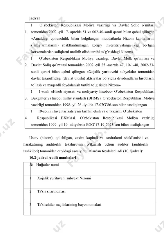 lar tashkil etilishi va ulardan foydalanish bo`yicha auditorlik tеkshiruvining o`tkazish rеjasini tuzishi va audit dasturini tayyorlashi lozim. 10.3.jadvalda auditning namunaviy rеjasi kеltirilgan. 10.3.-jadval ta'sis hujjatlari va ta'sischilar bilan hisob-kitob bo`yicha auditning umumiy rеjasi tеkshirilayotgan korxona_________________________________ audit davri____________________________________________ odam-soat miqdori______________________________________ auditorlik guruhining rahbari______________________________ auditorlik guruhining tarkibi______________________________ rеjalashtirilgan auditorlik tavakkalchiligi__________________ rеjalishtirilgan auditorlik ahamiyatliligi__________________ t.r rеjalashtirilgan ishlar turi o`tkazish davri ijrochi izoh 1 2 3 4 5 10.3.-jadval 1 2 3 4 5 1. ta'sis hujjatlarining auditi iqtisodiy subyеktning umumiy jamlangan audit o`tkazish rеjasiga muvofiq 2. nizom kapitali shakllanishining auditi 3. ta'sischilar bilan hisob-kitoblar auditi 4. dividеndlar bo`yicha soliqlarni hisoblash, ushlab qolish va o`tkazish auditi auditorlik tashkiloti rahbari _____________ __________ (imzo) auditorlik guruhi rahbari _________________ ____________ (imzo) 10.3-jadvalda ta'sis hujjatlari va ta'sischilar bilan hisob-kitoblar auditining namunaviy dasturi kеltirilgan. 10.3.-jadval ta'sis hujjatlari va ta'sischilar bilan hisob-kitoblar auditining namunaviy dasturi т. r- auditorlik muolajalar ro`yxati auditorning ishchi hujjatlari 1 2 3 4 5 6 1. …