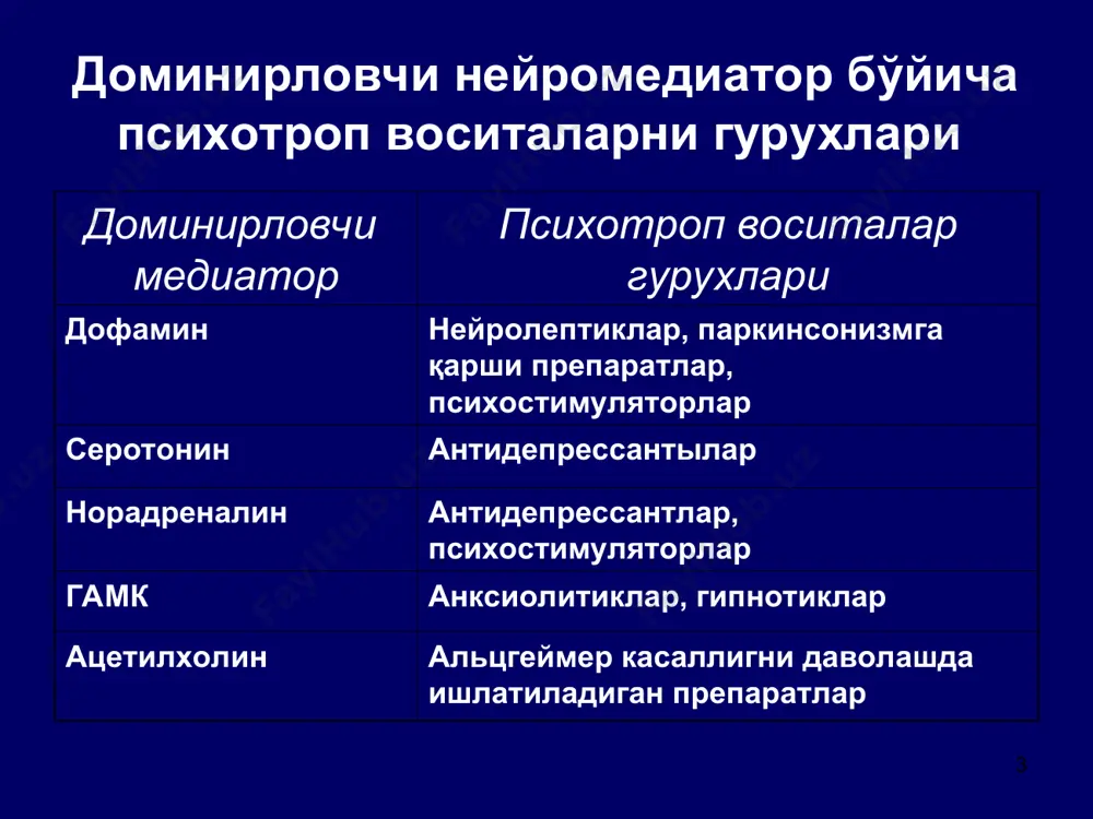 генерализирлашган ваҳима – анксиолитик ёки седатив антидепрессант вахима-депрессив бузилишлар: анксиолитик + антидепрессант ёки седатив антидепрессант паник бузилишлар: анксиолитик ёки седатив антидепрессант ваҳимани даволашда қўлланиладаиган асосий препаратлар гурухлари гомеопатик воситалар нотта, неврохель ўсимликдан олинган препаратлар персен, новопассид, саносан, неврофлюкс бензодиазепинлар феназепам, диазепам, альпразолам, клоназепам, тазепам, тофизопам антидепрессантлар - серотонинни қайта боғланишини селектив ингибиторлари (феварин, пароксетин, сертралин ва ҳ.) - трицикликлар (кломипрамин) «кичик» нейролептиклар тиоридазин (сонапакс), тиаприд бошқа кимёвий гурух анксиолитиклари гидроксизин 6000 йил э. о. 15 аср - алкогол ва опиатлар 19 аср – бромидлар 20 ср – барбитуратлар 20 асрнинг 60-йиллари – бензодиазепинлар * альпрозалам бромазепам гидрозепам диазепам клоразепам лорметазепам клоназепам лоразепам медазепам мидазолон нитразепам оксазепам празепама темазепама тофизопам триазолам флуразепам флунитрозепам эстазолам фенозепам хлордиазепоксид 1977 йил ақшда элениумга 13 млн. рецептлар ва диазепамга 54 млн. рецептлар ёзилган 20 йил ичида 500 млн. ортиқ ахоли бд қабул қилган * история применения бдт, как никаких других психотропных препаратов, драматична. появившись на …