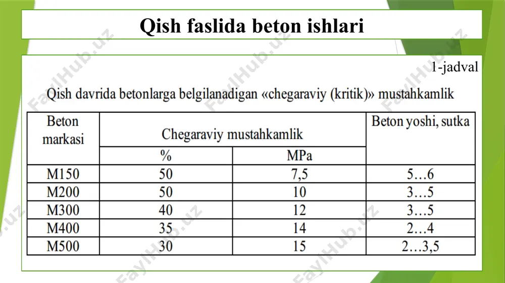 kuniy baho, qurilish jarayonida betonlashtiriladigan bloklardan olingan beton qorishmasidan tayyorlangan va blokka yotqizilgan beton bilan bir xil sharoitda qotirilgan, kub shaklidagi namunalar maxsus tekshiruvdan o’tkazilgandan so’ng beriladi. foydalanilgan adabiyotlar i.axmedov “gidromelioratsiya ishlarini tashkil qilish va texnologiyasi” tosh 2008 g‘.t. davronov “gidromeliorativ ishlarni tashkil etish” toshkent “iqtisod-moliya” www.arxiv.uz image1.tmp image2.tmp image3.tmp image4.tmp image5.tmp