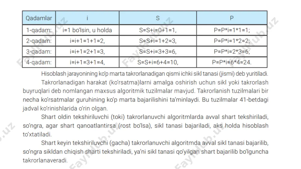 pythondasturlashtiliorqalidasturlarnitayyorlashdatakrorlanuvhioperatorlarniqo’llash - Page 4