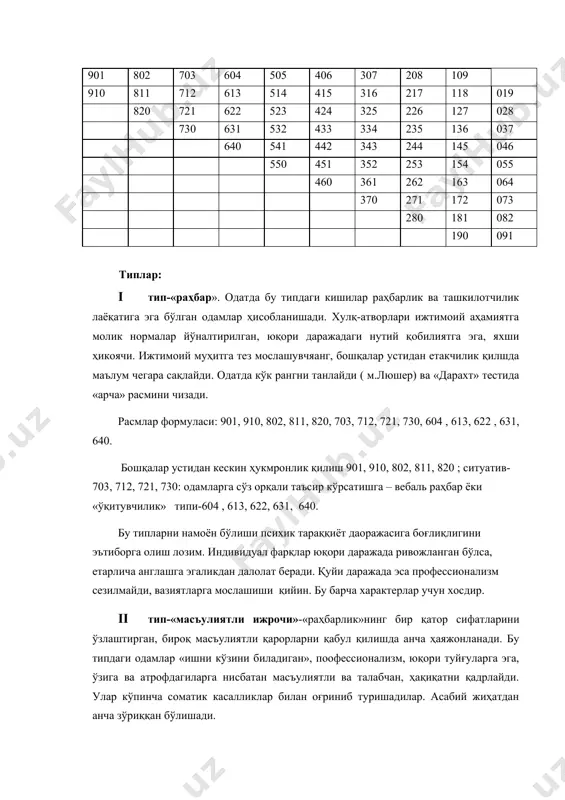тив суратни бажаришни ёритиш учун индивидуал психологик фарқлар тизими. 901 802 703 604 505 406 307 208 109 910 811 712 613 514 415 316 217 118 019 820 721 622 523 424 325 226 127 028 730 631 532 433 334 235 136 037 640 541 442 343 244 145 046 550 451 352 253 154 055 460 361 262 163 064 370 271 172 073 280 181 082 190 091 типлар: i тип-«раҳбар». одатда бу типдаги кишилар раҳбарлик ва ташкилотчилик лаёқатига эга бўлган одамлар ҳисобланишади. хулқ-атворлари ижтимоий аҳамиятга молик нормалар йўналтирилган, юқори даражадаги нутий қобилиятга эга, яхши ҳикоячи. ижтимоий муҳитга тез мослашувчяанг, бошқалар устидан етакчилик қилшда маълум чегара сақлайди. одатда кўк рангни танлайди ( м.люшер) ва «дарахт» тестида «арча» расмини чизади. расмлар формуласи: 901, 910, 802, 811, 820, 703, 712, 721, 730, 604 , 613, 622 , 631, 640. бошқалар устидан кескин ҳукмронлик қилиш 901, 910, 802, 811, …