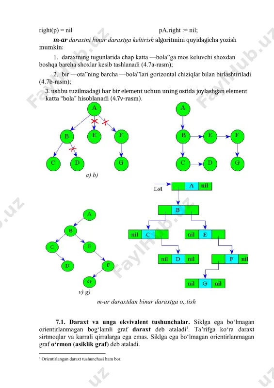 hi kelib chiqadi. demak, bo‘lganda ham tenglik o‘rinlidir. bu esa, matematik induksiya usuliga ko‘ra, kerakli tasdiqning isbotlanganligini anglatadi. endi daraxtlar haqidagi asosiy teoremaning 2) tasdig‘idan uning 3) tasdig‘i kelib chiqishini isbotlaymiz. graf asiklik, ya’ni u siklga ega bo‘lmagan graf va bo‘lsin. grafning bog‘lamli bo‘lishini isbotlash kerak. agar graf bog‘lamli bo‘lmasa, u holda uni har bir bog‘lamli komponentasi siklsiz graf (ya’ni, daraxt) bo‘lgan qandaydir ta () graflar diz’yunktiv birlashmasi sifatida tenglik bilan ifodalash mumkin. har bir uchun graf daraxt bo‘lgani uchun, yuqorida isbotlagan tasdiqqa ko‘ra, agar unda ta uch va ta qirra bo‘lsa, u holda asiklikdir va tenglik o‘rinlidir. tushunarliki, va . demak, , ya’ni graf uchlarining umumiy soni undagi qirralar umumiy sonidan ta ortiqdir. bu esa, bo‘lgani uchun, tenglikka ziddir. zarur tasdiq isbotlandi. teoremaning 3) tasdig‘idan uning 4) tasdig‘i kelib chiqishini isbotlaymiz. – bog‘lamli graf va bo‘lsin. avvalo ta bog‘lamlilik komponentalariga ega karrali qirralari bo‘lmagan sirtmoqsiz -graf uchun munosabat o‘rinli …