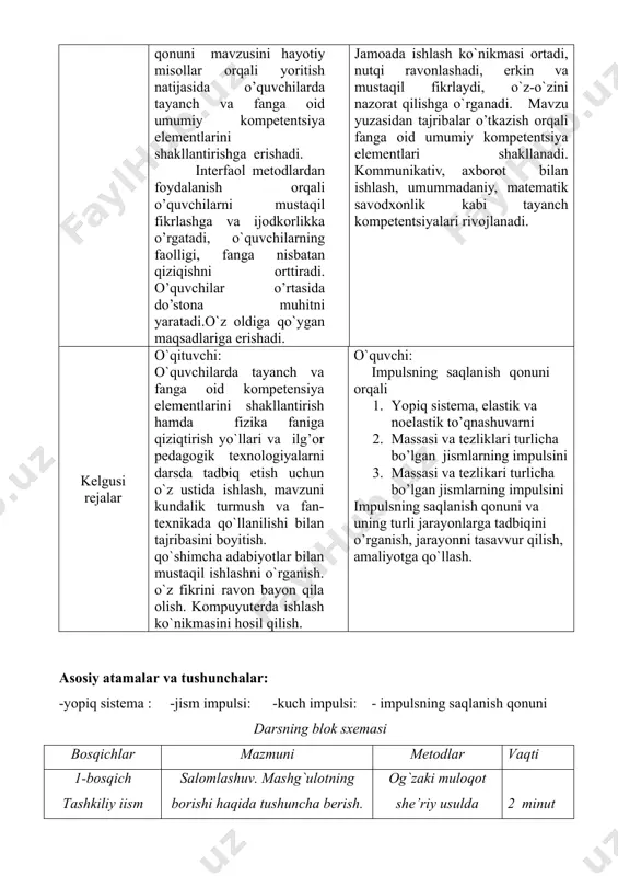 lari va ilg’or pedagogik texnologiyalarni darsda tadbiq etish uchun o`z ustida ishlash, mavzuni kundalik turmush va fan-texnikada qo`llanilishi bilan tajribasini boyitish. qo`shimcha adabiyotlar bilan mustaqil ishlashni o`rganish. o`z fikrini ravon bayon qila olish. kompuyuterda ishlash ko`nikmasini hosil qilish. o`quvchi: impulsning saqlanish qonuni orqali 1. yopiq sistema, elastik va noelastik to’qnashuvarni 2. massasi va tezliklari turlicha bo’lgan jismlarning impulsini 3. massasi va tezlikari turlicha bo’lgan jismlarning impulsini impulsning saqlanish qonuni va uning turli jarayonlarga tadbiqini o’rganish, jarayonni tasavvur qilish, amaliyotga qo`llash. asosiy atamalar va tushunchalar: -yopiq sistema : -jism impulsi: -kuch impulsi: - impulsning saqlanish qonuni darsning blok sxemasi bosqichlar mazmuni metodlar vaqti 1-bosqich tashkiliy іism salomlashuv. mashg`ulotning borishi haqida tushuncha berish. og`zaki muloqot she’riy usulda 2 minut 2-bosqich fizik konkurs guruh a’zolari har biri fizika fanidan turli bahslar bo’yicha konkursda ishtirok etishadi jadvalda ko’rsatilgan savollarning javobini uning sherigi sifatida aniqlashadilar 2 minut 3-bosqich o’tilgan mavzuni takrorlash klaster usulida o’tilgan mavzuni …
