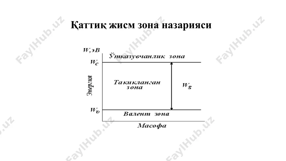 ш орқали ток оқмайди, яъни макроскопик заряд ташиш амалга ошмайди (2.1 в-расм). номувозанат ҳолатда р-n ўтиш p-n ўтишнинг тўғри уланиши агар p-n ўтишга ташқи кучланиш u0 берилса мувозанат бузилади ва ундан ток оқиб ўта бошлайди. кучланиш манбаининг мусбат қутби p – соҳага, манфий қутби эса n – соҳага уланса, p-n ўтиш тўғри уланган ёки тўғри силжитилган деб аталади. бунда кучланиш манбаи ҳосил қилаётган электр майдон йўналиши p-n ўтиш ички электр майдони йўналишига тескари бўлгани учун натижавий майдон кучланганлиги камаяди. бу ўз навбатида p-n ўтишдаги потенциал тўсиқ баландлигини qu0 га камайишига олиб келади. натижада p-n ўтиш кенглиги ҳам кичиклашади. потенциал тўсиқнинг камайиши натижасида асосий заряд ташувчиларнинг p-n ўтиш орқали ўтиши ортади, диффузия токи қиймати катталашади. p – ва n – соҳаларда номувозанат ноасосий заряд ташувчилар ҳосил бўлади. яримўтказгич ҳажмига ноасосий заряд ташувчиларни “пуркаш” (киритиш) ҳодисаси инжекция деб аталади. (а) (б) тўғри силжитилган p-n ўтишдаги жараёнлар (а) ва gaas асосидаги p-n ўтишнинг …