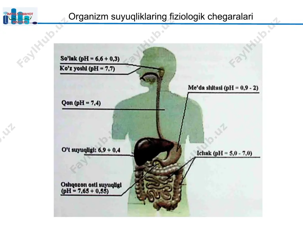 nxromat(iii). koordinatsion birikmalarning nomlanishi . neytral koordinatsion birikmalarni nomlashda dastlab ligandlar soni va nomi o’qilib, so’ngra markaziy atom o’qiladi, lekin uning valentligi yoki oksidlanish darajasi ko’rsatilmaydi. neytral koordinatsion birikmalar bir so’z bilan nomlanadi. masalan: [cr(h2o)3po4] - fosfatotriakvaxrom; [cu(nh3)2(scn)2] - dirodanidodiamminmis; [fe(co)5] - pentakarboniltemir; [pt(nh3)2cl4]-tetraxlorodiamminplatina. koordinatsion birikmalarning molekular tuzilishini aniqlash . agar cocl3·5nh3 birikmaga sovuq holda kumush nitrat ta’sir ettirilsa 2 mol agcl cho’kadi. bu esa kompleks birikma formulasi [co(nh3)5cl]cl2 bo’lishi mumkinligini ko’rsatadi. cocl3·5nh3 + 2 agcl = [co(nh3)5cl]cl2 tarkibida 1 mol ptcl4*6nh3 tutgan eritmaga ortiqcha miqdorda agno3 eritmasidan qo’shilsa, 4 mol agcl cho’kmaga tushgan. demak, hamma cl - ionlari tashqi sferada joylashgan. [pt(nh3)6]cl4 = [pt(nh3)6]4++ 4cl- geksaaminplatina (iv) xlorid agar crcl3• 6h2o eritmasiga ortiqcha agno3 qo’shilsa, 3 mol agcl cho’kmaga tushgan. demak, kompleks quyidagi formulaga ega: [cr(h2o)6]cl3=cr(h2o)63+ +3cl- geksaakvaxrom (iii) xlorid. ptcl4•2nh3 eritmasiga kumush nitrat eritmasidan qo’shilsa, cho’kma hosil bo’lmaydi, chunki xlor ionlarining hammasi ichki sferada joylashgan. [pt(nh3)2cl4] diamintetraxloroplatina -neytral …