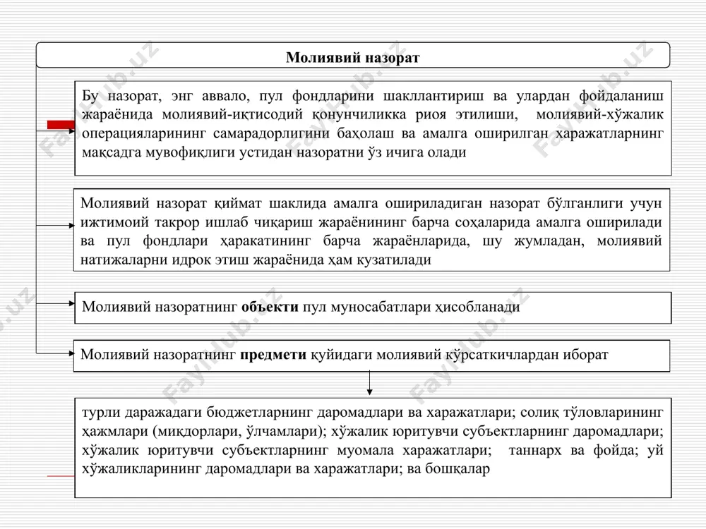 аш молиявий ресурсларни кўпайтиришнинг ички хўжалик резервларини қидириб топиш молиявий назоратни ташкил этишнинг асосий принциплари ошкоралик мустақиллик объективлик компетентлик молиявий назоратнинг мустақиллиги назорат органининг молиявий жиҳатдан мустақиллиги, назорат органлари раҳбарларининг ваколат муддатларининг парламент муддатларидан узоқлиги, шунингдек уларнинг конституцион характери билан таъминланиши керак. объективлик ва компетентлик (лаёқатлилик, қодирлик) назоратчилар томонидан амалдаги қонунчиликка сўзсиз итоат этилишини, тафтиш ишларини амалга оширишнинг белгиланган (ўрнатилган) стандартларига (андозаларига) қаттиқ риоя этиш асосида назоратчилар ишининг юқори касбий даражада бўлишини тақоза этади. ошкоралик давлат назоратчиларининг жамотчилик ва оммавий ахборот воситалари билан доимий алоқада бўлишини кўзда тутади тараққий этган мамлакатларда молиявий назорат тизими, асосан, бир типда бўлиб, қуйидаги элементлардан ташкил топади бевосита мамлакатнинг парламенти ёки президентига бўйсунувчи ҳисоб палатаси. бу ташкилотнинг бош мақсади давлат маблағларининг сарфланиши устидан умумий назоратни ўрнатишдир асосан солиқли даромадларнинг давлат хазинасига келиб тушишини назорат қилувчи ва мамлакат президенти, ҳукумати ёки молия вазирлигига бўйсунувчи солиқ муассаси асосий вазифаси харажатларни қисқартириш, молиявий оқимларни оптималлаштириш ва фойдани ошириш …