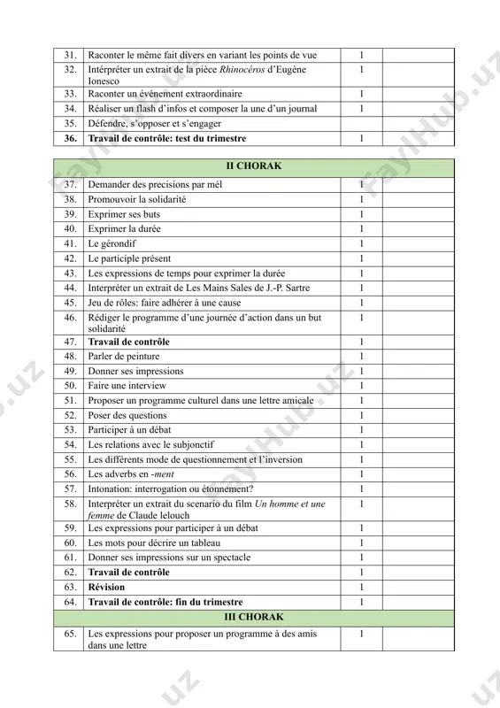 rait de les mains sales de j.-p. sartre 1 45. jeu de rôles: faire adhérer à une cause 1 46. rédiger le programme d’une journée d’action dans un but solidarité 1 47. travail de contrôle 1 48. parler de peinture 1 49. donner ses impressions 1 50. faire une interview 1 51. proposer un programme culturel dans une lettre amicale 1 52. poser des questions 1 53. participer à un débat 1 54. les relations avec le subjonctif 1 55. les différents mode de questionnement et l’inversion 1 56. les adverbs en -ment 1 57. intonation: interrogation ou étonnement? 1 58. interpréter un extrait du scenario du film un homme et une femme de claude lelouch 1 59. les expressions pour participer à un débat 1 60. les mots pour décrire un tableau 1 61. donner ses impressions sur un spectacle 1 62. travail de contrôle 1 63. révision 1 …