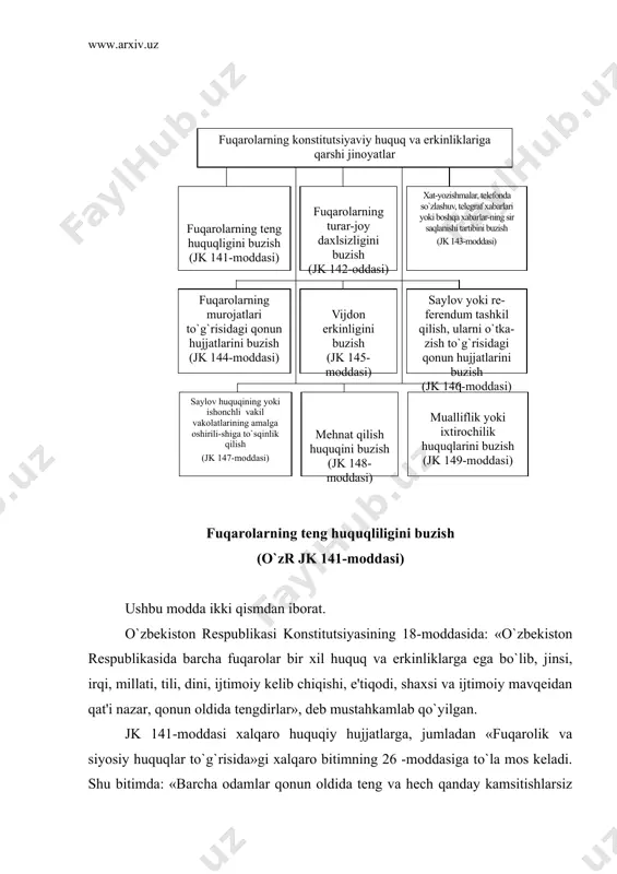 , millati, tili, dini va h.k. kelib chiqib, fuqarolarning huquqlari buzilgan yoki cheklangan yoxud fuqarolarga afzalliklar berilgan paytdan boshlab jinoyat tugallangan hisoblanadi. teng huquqlilikning buzilishi zo`rlik ishlatib sodir etilgan bo`lsa, aybdorning qilmishi jk 141-modda 2-qismi bilan kvalifikatsiya qilinadi. fuqarolarning teng huquqliligini buzish vaqtida zo`rlik ishlatish mushtlash, jabrlanuvchini kaltaklash, badaniga yengil yoki o`rtacha og`ir shikast yetkazishda ifodalanishi mumkin. bunday qilmish shaxsga qarshi jinoyatlar uchun javobgarlik nazarda tutilgan moddalar bilan qo`shimcha ravishda kvalifikatsiya qilinmaydi. badanga og`ir shikast yetkazilgan hollarda aybdorning qilmishi jinoyatlar jami bo`yicha kvalifikatsiya qilinadi. subyektiv tomondan fuqarolar teng huquqliligining buzilishi qasddan sodir etiladigan jinoyat hisoblanadi. u bevosita g`araz niyat bilan sodir etilishi mumkin. ushbu jinoyatning subyekti 16 yoshga to`lgan, aqli raso har qanday shaxs bo`lishi mumkin. fuqarolarning turar joyi daxlsizligini buzish (o`zr jk 142-moddasi) fuqarolar turar joy daxlsizligi o`zbekiston respublikasi konstitutsiyasida kafolatlangan. konstitutsiyaning 27-moddasida: «har kim o`z sha'ni va obro`siga qilingan tajovuzlardan, shaxsiy hayotiga aralashishdan himoyalanish va turar joyi daxlsizligi …