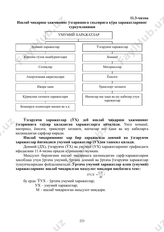 рга қилинадиган сарфлар киради. ишлаб чиқаришнинг ҳар бир даражасида доимий ва ўзгарувчи харажатлар йиғиндиси умумий харажатлар (ух)ни ташкил қилади. доимий (дх), ўзгарувчи (ўх) ва умумий (ух) харажатларнинг графикдаги ифодасини 11.4-чизма орқали кўришимиз мумкин. маҳсулот бирлигини ишлаб чиқаришга қилинадиган сарф-харажатларни ҳисоблаш учун ўртача умумий, ўртача доимий ва ўртача ўзгарувчи харажатлар тушунчаларидан фойдаланилади. ўртача умумий харажатлар ялпи (умумий) харажатларнинг ишлаб чиқарилган маҳсулот миқдори нисбатига тенг: embed equation.3 ; бу ерда: ўух – ўртача умумий харажатлар; ух – умумий харажатлар; м – ишлаб чиқарилган маҳсулот миқдори. 11.4-чизма доимий, ўзгарувчи ва умумий (ялпи) харажатларнинг графикдаги тасвири с ух ўх дх 0 қ ўртача доимий харажатлар доимий харажатларнинг ишлаб чиқарилган маҳсулот миқдорига нисбати билан аниқланади: ; бу ерда: ўдх – ўртача доимий харажатлар; дхс – доимий харажатлар суммаси. ўртача ўзгарувчи харажатлар ўзгарувчи харажатларни ишлаб чиқарилган маҳсулот миқдорига нисбати билан аниқланади: ; бу ерда: ўўх – ўртача ўзгарувчи харажатлар; ўхс – ўзгарувчи харажатлар суммаси. шартли рақамлар …