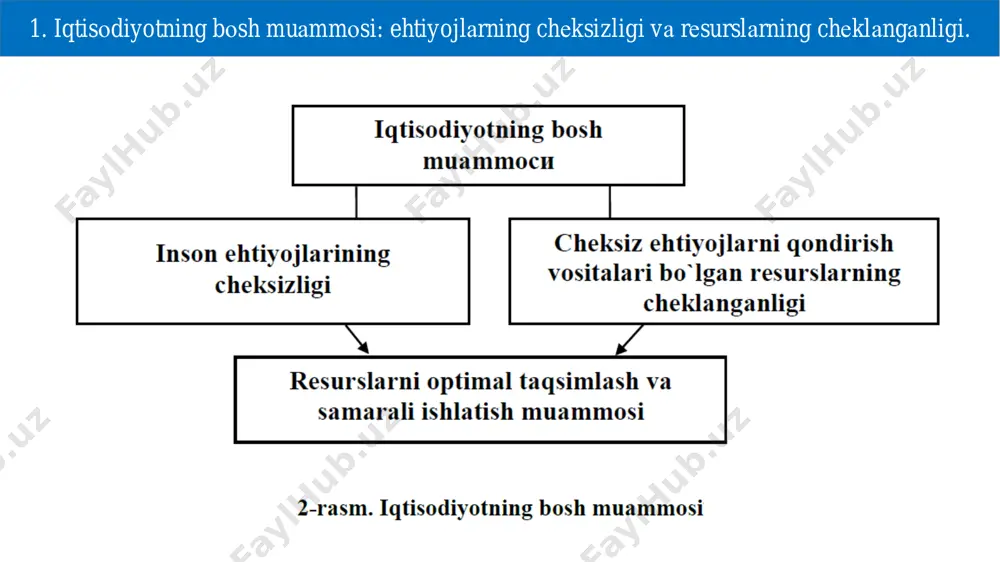 mikroiqtisodiyot fani - Page 4