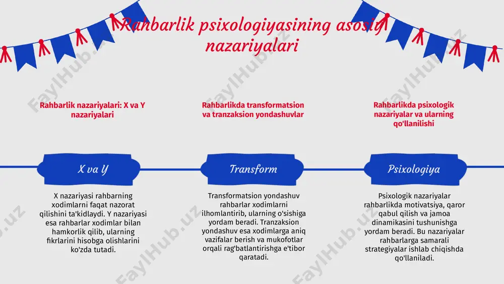 ar uchun zarur bo'lgan psixologik bilimlarni va motivatsiya yondashuvlarini o'z ichiga oladi. bu bilimlar samarali boshqarish, qaror qabul qilish va stressni boshqarishda muhim ahamiyatga ega. rahbarlik psixologiyasi psixologik yondashuvlar va motivatsiyaning ahamiyatini ko'rsatadi. bu yondashuvlar samaradorlikni oshiradi. psixologik bilimlar muammolarni hal qilishda va samaradorlikni oshirishda muhim rol o'ynaydi. bu rahbarlar uchun asosiy vosita. motivatsiya va psixologik qo'llab-quvvatlash rahbarlik jarayonini samarali qilish uchun zarur. bu omillar vazifalarni muvaffaqiyatli bajarishga yordam beradi. 1 2 3 e'tiboringiz uchun rahmat! image1.png image2.png image3.png image4.png image5.png image6.png image7.png image9.png image10.png image11.png image16.png image17.png image22.jpeg image18.png image23.jpeg image24.jpeg image25.jpeg image19.png image20.png image26.jpeg image27.jpeg image12.png image13.png image28.jpeg image21.png