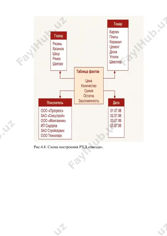 data mining va bilgini tahlil qilish (kdd)da datalarning klassifikatsiyasi - Page 3
