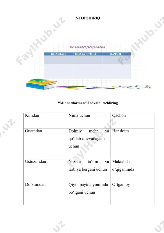 fsmu texnologiyasi - Page 2