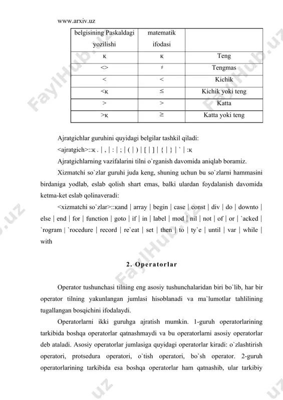 qabul qiladigan qiymatlariga qarab maxsus ismlar beriladi. shu ismlarni odatda, identifikatorlar deb ataladi. identifikator deb harf yoki "_" belgisidan boshlanuvchi, harf, raqam va "_" belgisining ixtiyoriy ketma-ketligiga aytiladi: ::қ ( ( agar quyidagi oraliq tushunchani kiritsak: ::қ ( yuqoridagi aniqlashni quyidagicha ham yozish mumkin: ::қ { }. xizmatchi so`zlardan identifikator sifatida foydalanish mumkin emas. odatda identifikator so`zining o`rniga qulayroq va qisqaroq qilib ism deyish mumkin. programmada qatnashuvchi ob`ektlarga ismlarni programma tuzuvchi o`z ixtiyoriga ko`ra tanlab olishi mumkin. bir xil ism bilan bir necha xil ob`ektlarni nomlash mutlaqo mumkin emas. turbo paskalmuhitida ismda qatnashuvchi belgilar soni (ism uzunligi) 63 ta belgidan oshmasligi kerak. ismlarga misollar: _burchak, _a1, ahmad_berdiev, c, summa, time, a, s1, … 4. ehlonlar paskal tilining asosiy tushunchalaridan biri ehlon qilish hisoblanadi. programmada qatnashuvchi barcha ob`ektlarning ismlari mos ravishda programmaning bosh qismida, ularning qanday tipdagi qiymatlar qabul qilishi mumkinligiga qarab, ehlon qilinib qo`yilishi kerak. paskal tilida ehlon qilishning 5 …