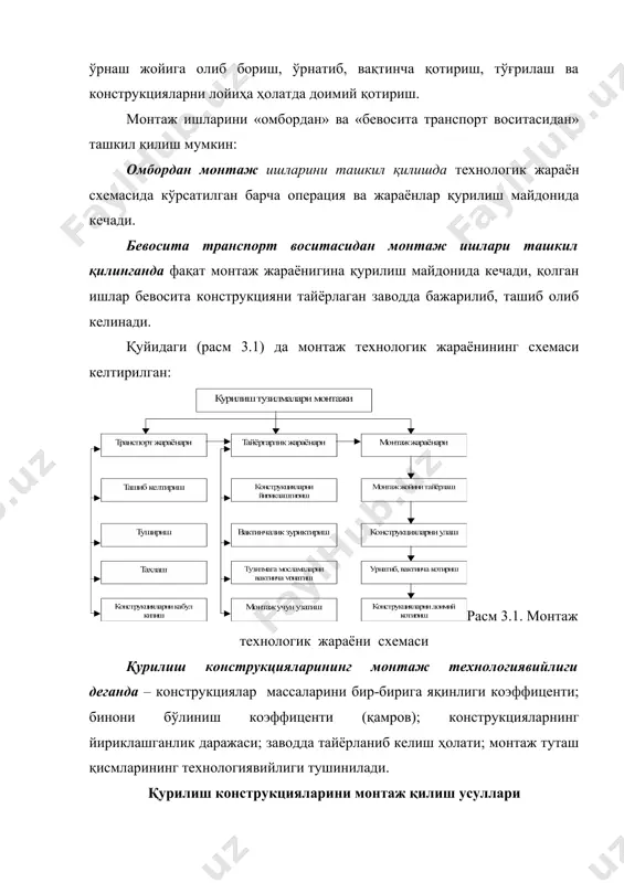 ишларига кам меҳнат сарфланиб саноат ва фуқаро қурилиши тузилмаларини бевосита транспорт воситасидан монтаж қилиш имконини яратади. блок усулида монтаж – алоҳида конструктив элементларни ясси ёки ҳажмий блок холига келтириб олинган усул. бунда краннинг юк кўтариш қобилиятидан келиб чиқиб, имкони борича йириклаштирилади. конструктив элементларнинг монтажи кетма-кетлиги бўйича қуйидаги усуллар мавжуд: алоҳида (дифференцияланган) - бунда бир турдаги конструктив элементларни ўрнатиб, вақтинча ва доимий қотирилади. масалан: устун, тўсин, ёпма в ҳ.к; комплекс монтаж - бунда бир уячадаги барча конструкцияларни ўрнатилиши кўзда тутилади; аралаш монтаж – алоҳида ва комплекс монтаж усуллари йиғиндисидан иборат, бунда биринчи бўлиб устунлар ўрнатиб олингач, унга қолган барча конструкциялар ўрнатиб турилади. конструкцияларни ўрнатиб, лойиҳа ҳолатига келтириш бўйича қуйидаги усуллар мавжуд: эркин монтаж – ўстириш усули, бу усулда монтаж қилинаётганда конструкцияни ўрнатишда бирор-бир чегаралаш бўлмайди. бу усулни бирдан бир камчилиги, конструкцияларни аниқ ўрнатиб олиб, вақтинчалик мосламаларни юқоридаги иш жойларида ўрнатиб, ечишда. чегараланган эркин монтаж - конструкциялар харакатланиши қисман чегаралайдиган махсус таянч …