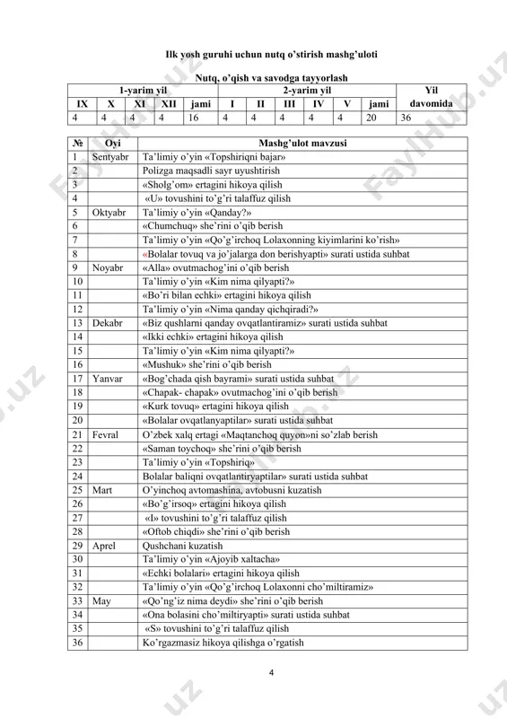 qo’g’irchoqlar, quyonchalar, ayiqchalar. mashg’ulotning borishi: tarbiyachining stolida o’yinchoqlar: katta va kichik ayiqchalar, katta va kichik quyonchalar, katta va kichik qo’g’irchoklar, katta va kichik mashinalar bor. o’yinchoqlarni ko’rsatib tarbiyachi ularning nomlarini aytishga, uning hajmini, rangini aytishni so’raydi. tarbiyachi: mening stolimda qanday o’yinchoqlar bor? o’yinchoqni nomini ayt. (ayiqcha) o’yinchoq kattami, kichikmi? (ayiqcha katta) bu o’yinchoqning nomi nima? (mashina) mashina kattami, kichikmi? (mashina kichkina) mashinaning rangi qanday? (ko’k) bu o’yinchoqning nomi nima? (koptok) koptok rangi qanday? (qizil) koptok kattami, kichikmi? (koptok katta) shu tarzda qolgan o’yinchoqlar ham bolalardan shunday so’raladi. ta’limiy o’yin "topshiriqni bajar". tarbiyachi o’yinchoqlar yuzasidan bolalarga topshiriqlar beradi. masalan: katta qo’g’irchoqqa kichkina koptokni sovg’a qil. kichkina quyonchani ol va gilamni ustiga o’tkaz, kichkina quyonchani katta mashinaga o’tkaz va hokozo. tarbiyachi bolalar bilan o’yinchoqlar yuzasidan yana bir o’yin o’ynaydi. o’yin: mashina qayerda? tarbiyachi iltimosiga ko’ra bola mashinani qutini ichiga, stolning ustiga, stulning tagiga qo’yadi. tarbiyachi boladan «mashina qayerda?» deb so’raydi. bola «mashina …