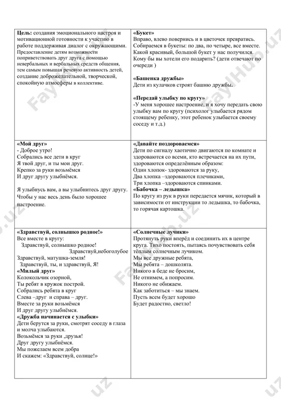 и молча улыбаются. возьмёмся за руки ,друзья! друг другу улыбнёмся. мы пожелаем всем добра и скажем: «здравствуй, солнце!» «солнечные лучики» протянуть руки вперёд и соединить их в центре круга. тихо постоять, пытаясь почувствовать себя тёплым солнечным лучиком. мы все дружные ребята, мы ребята – дошколята. никого в беде не бросим, не отнимем, а попросим. никого не обижаем. как заботиться – мы знаем. пусть всем будет хорошо будет радостно, светло! «волшебный клубочек» дети сидят по кругу. воспитатель передаёт по кругу клубок ниток ребёнку, тот наматывает нить на палец и при этом говорит ласковое слово, доброе пожелание или ласково называет рядом сидящего ребёнка по имени или ласково называет рядом сидящего ребёнка по имени или произносит «волшебное вежливое слово» и т.п. затем передаёт клубок следующему ребёнку, пока не дойдет очередь до взрослого. «круг радости» добрый день, дорогие ребята! у меня сегодня прекрасное настроение и я хочу его передать всем вам. а поможет мне …