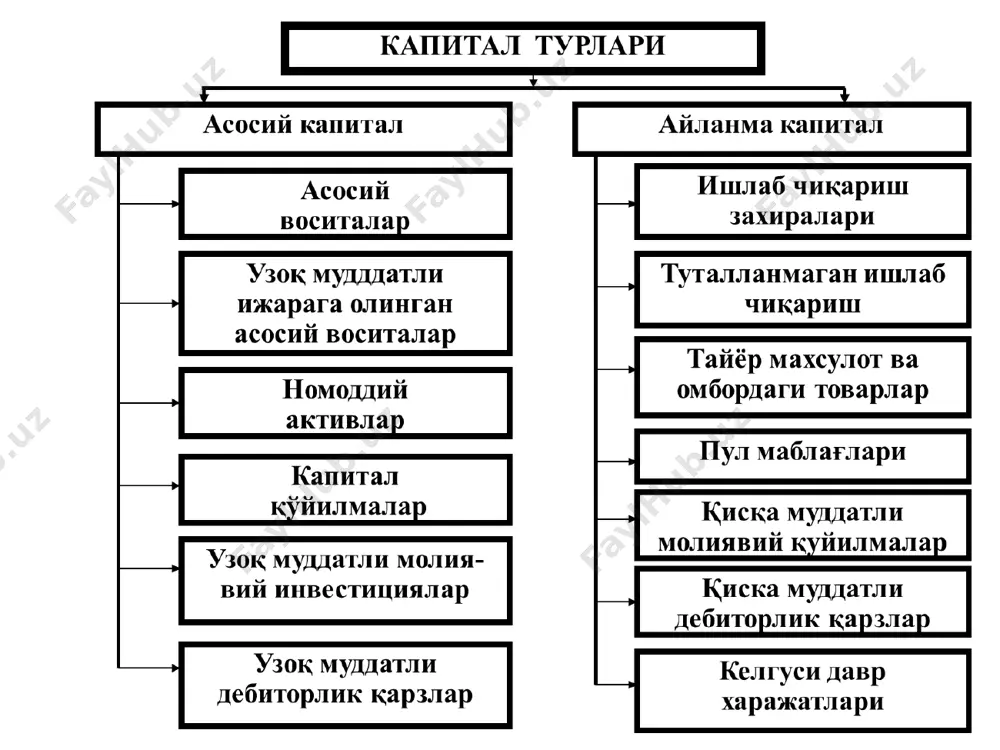qo'llaniladigan usullardan biridir. vaqt oralig'ini hisobga olish hisob-kitobning muhim ajralmas qismidir. kapital sarflar foyda olish maqsadida amalga oshiriladi. masalan, 6000 dollarga teng kapital sarfi 3 yil davomida har yili 2100 dollardan daromad keltiradi va jami daromad 6300 dollarga teng. bu ko'rsatkich juda past, chunki, 3 yil davomida olingan daromad 6000 dollarlik kapital qo'yilmani qoplab, bor-yo'g'i 300 dollar qo'shimcha foyda keltirdi. buning o'rniga 6000 dollarni bankka depozitga qo'ygan foydaliroq. qolaversa, 3 yil oldin qo'yilgan 6000 dollarning xarid qiymati 3 yildan so'ng ancha past bo'lishi tabiiy; ammo, 6000 dollarlik kapital sarfi bir haftadan so'ng 6300 dollar bo'lib qaytsa, uni samarali deb aytish mumkin. pul oqimlarini diskontlash usuli hisob-kitoblarda pul qadrining vaqt oralig'ida o'zgarishini hisobga oladi. masalan, 1000 dollarni yillik 10 % stavka bilan bankka depozitga qo'ysak, yil oxirida uning qiymati: 1000 + 10%= 1000 ×(1+10 %)= 1000 + (1,10)= 1100 dollar. yil oxirida foiz to'lovi 100 dollarni tashkil etdi. agar olingan 1100 …