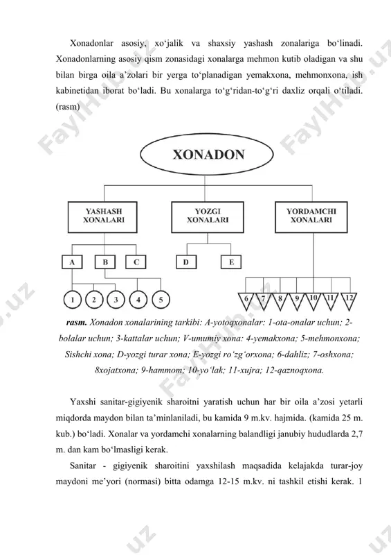 yashash maydon 16m' bo’lgan ijtimoiy me’yor xisobidan keltirilgan (1 odamga 1 xonalidan tashqari). 2. anik shaxarsozlik sharoitlarida xonadonlarining tarkibi va maydon ko’rsatkichlari, ijtimoiy-iktisodiy xolatini ijtimoiy (munisipal) turar-joyga ko’chib-kirishga da’vogarlik qilayotgan axolii tarkibining demografik xususiyatlarini, qurilishni resurs bilan ta’minlanganligini xisobga olgan xolda loyixalash topshirigi bilan 3-ilovadan tashkil topgan murakkab oilalar uchun xonalar tarkibi va maydonlari belgilanadi (qariyalar va kreslo-aravachalarda nogironlar extiyojlarini xisobga olgan xolda). fuqarolar yoki tashkilotlar shaxsiy mablag‘lari hisobiga quriladigan, nodavlat turar-joy fondining turar-joy uylari, oddiy, yaxshilangan va yuqori qulaylikli kvartiralarni o‘z ichiga olishi mumkin. yaxshilangan qulaylikli kvartiralar 1 yashovchiga umumiy maydon 23m2 dan kam bo‘lmasligi, yuqori qulayliklisida esa 1 kishiga 30m2 dan kam bo‘lmasligi va oilani har bir a’zosiga alohida xona bo‘lishini ta’minlashni hisobga olgan holda loyihalashtiriladi. (jadval) jadval. yaxshilangan va yuqori sinf qulaylikli xonadonlar xonalarining tarkibi va maydoni yaxshilangan klass xonadonlari (bir onlali uylar) yukori klass xonadonlari (bir oilali uylar) xonalar maydonlari, m2 2 xona 4 xona 5 …