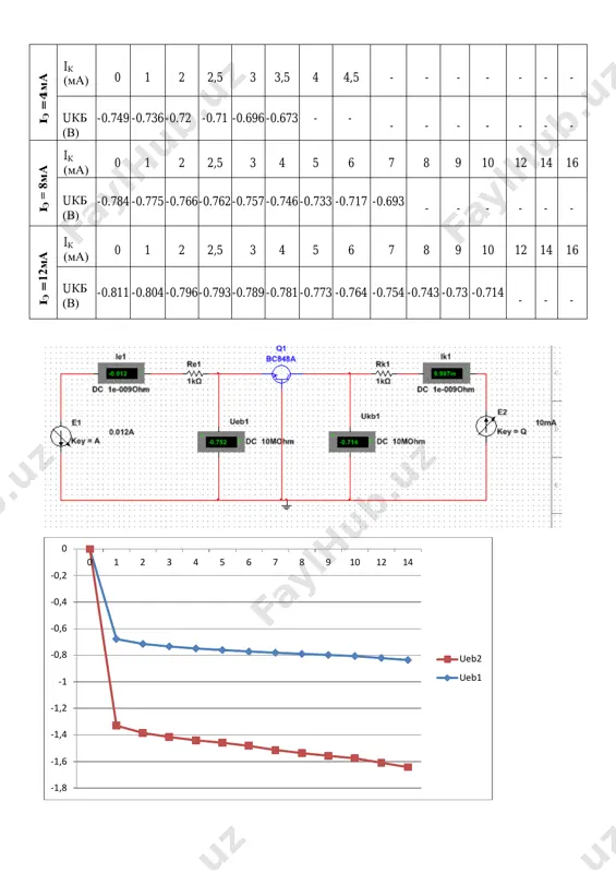 bipolyar tranzistorning statik volt-amper xarakteristikalarini tadqiq etish - Page 3