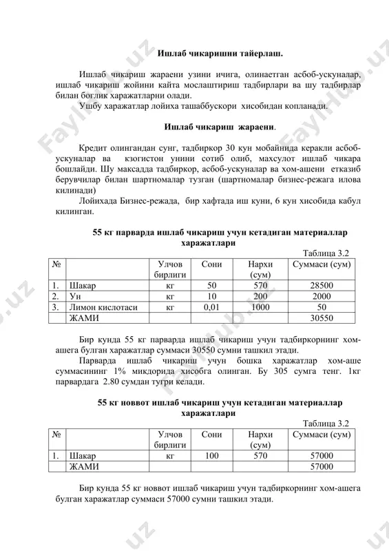 роэнергияга бир иш кунида килинадиган харажатлар 270 сумни ташкил этади. транспорт харажатлари хом-ашени цехга олиб келишга, транспорт ижарага олинади. транспорт харажатлари бир ойда уртача 50000 сум микдорида кабул килинган. 1 ойда 3600 кг шакар хом-аше сифатида ишлатилади. 1 кг хом-ашега 7 сумдан транспорт харажати тугри келади. 55 кг парварда ишлаб чикариш калькуляцияси таблица 3.3 № харажатлар номи умумий микдори (сум) 1. хом-аше ва материаллар 30550 2. электроэнергия харажатлари 90 3. транспорт харажатлари 360 4. бошка харажатлар 136 жами 31136 1 кг парварданинг таннархи 311,36 сумга тенг. 1 ой муддат ичида режага кура, ишлаб чикариладиган махсулотларнинг таннархи 747264 сумни ташкил этади. новвот ишлаб чикариш технологияси буйича 100 кг шакардан 55 кг новвот олинади. колган 45 кг силовадан конфет ишлаб чикариш учун 75 кг ун сарф булади. 55 кг новвот ишлаб чикариш калькуляцияси таблица 3.3 № харажатлар номи умумий микдори (сум) 1. хом-аше ва материаллар 57000 2. электроэнергия харажатлари 90 3. транспорт …