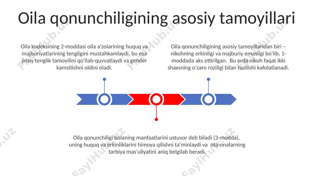ujjatlari bilan mustahkamlangan. bola huquqlarining kafolatlari oila a’zolari o’rtasidagi munosabatlar, 18-moddada aks ettirilganidek, qonun bilan tartibga solinadi va shaxsning erkinligi va xavfsizligini 26-modda kafolatlaydi. oila a’zolarining mulk huquqlariga oid 17-modda konstitutsiyada kafolatlangan bo'lib, bu huquqlar sud tomonidan himoya qilinadi va buzilishiga yo'l qo'yilmaydi. konstitutsiyaning 25-moddasi, oila, onalik va bolalik davlat himoyasida ekanligini ta’kidlab, ularning ijtimoiy ta’minotga bo'lgan huquqlarini kafolatlaydi. oila a'zolarining teng huquqliligi oila aʼzolari oʻrtasidagi munosabatlar, shu jumladan, farzandlarning 18 yoshga toʻlguniga qadar ota-onalar tomonidan qoʻllab-quvvatlanishi, konstitutsiyaviy kafolatlar bilan himoyalangan teng huquqlilik asosida qurilgan. oilaviy munosabatlarda teng huquq va mas'uliyat, konstitutsiya va oila kodeksining 10 dan ortiq moddalarida aniq belgilangan bo'lib, bu gender tengligi va oila a'zolarining manfaatlarini muvozanatlashtirishni nazarda tutadi. oila a'zolarining teng huquqliligi o'zbekiston respublikasi konstitutsiyasining 25-moddasida mustahkamlab qo'yilgan bo'lib, jinsiy tenglik tamoyilini 3 ta asosiy huquq – siyosiy, iqtisodiy va ijtimoiy jihatdan kafolatlaydi. oilaviy munosabatlarni himoya qilish konstitutsiyaviy huquqiy asoslarga ega bo'lib, 26-modda orqali nikoh va …