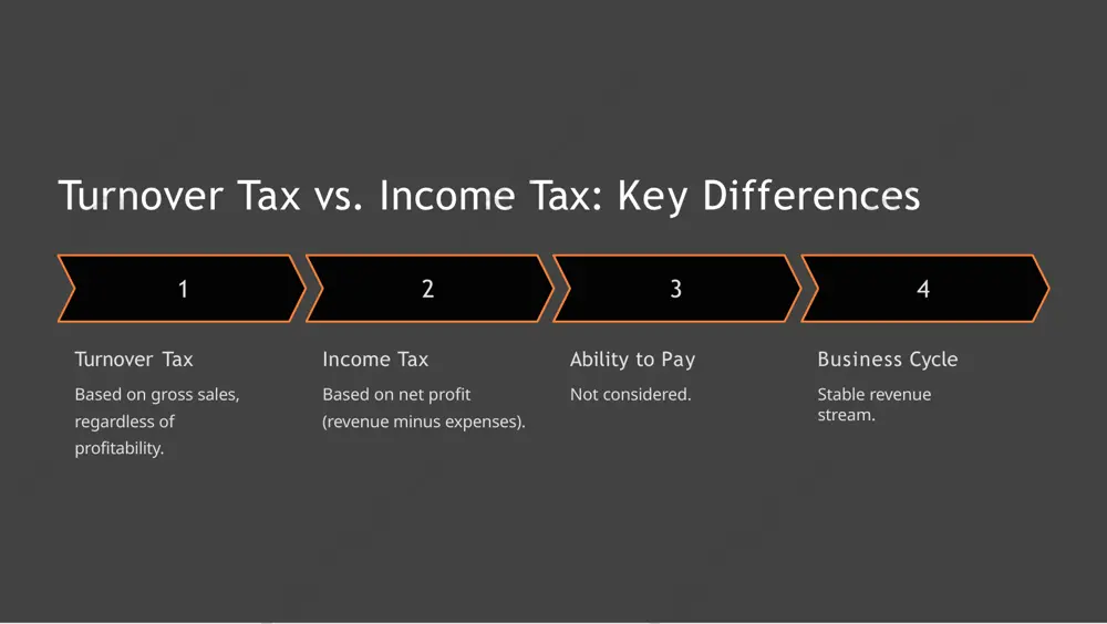 turnover tax: definition, features, and implications - Page 5