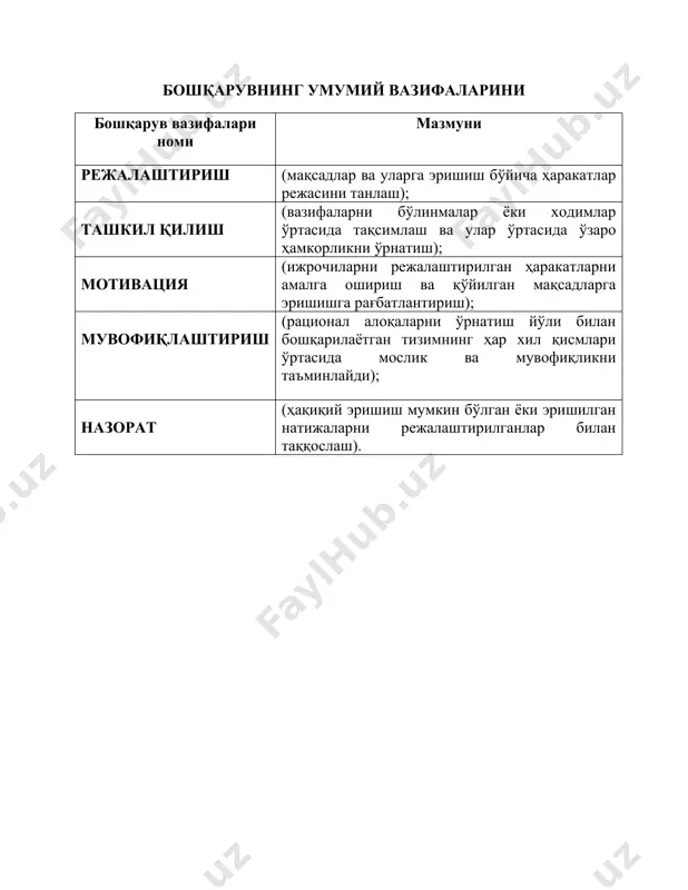 илотнинг мақсадлари қандай бўлиши кераклигини ва уларга эришишга нималар ҳалақит беришлари мумкинлигини белгилашлари керак; буни биз қандай қилмоқчимиз? менежерлар ташкилот аъзолари мақсадларга эришмоғи учун нималар қилишлари кераклигини ҳал қиладилар режалар нима қилиш кераклигини кўрсатувчи рўйхат шунга кўра режалаштириш қуйидагиларни ўз ичига олади: · мақсадлар ва вазифаларни белгилаш; · мақсадларга эришиш учун стратегиялар, дастурлар ва режаларни ишлаб чиқиш; · зарур ресурсларни аниқлаш ва уларни мақсадлар ва вазифалар бўйича тақсимлаш; · режаларни уларни бажариши керак бўлган, уларни амалга ошириш учун жавобгар бўлган кишиларга етказиш. ташкил қилиш ташкил қилишнинг вазифалари · ташкилотни қисмларга бўлиш, умумий бошқарув вазифаларини бўлинмалар ва ходимлар ўртасида тақсимлаш; · ташкилотнинг ташкилий тузилмасини шакллантириш, унинг элементлари ўзаро ҳамкорлигини йўлга қўйиш; · ташкилотнинг маълум ташкилий маданиятини шакллантириш учун шароитлар яратиш; · қабул қилинган қарорларни бажарилишини ташкил қилиш ; · ишлаб чиқариш, савдо ва бошқа жараёнларни жорий ташкил қилиш; · ташкилот фаолиятини ресурслар билан таъминлаш; · вазифалар ва ваколатларни бошқаларга топшириш; · …