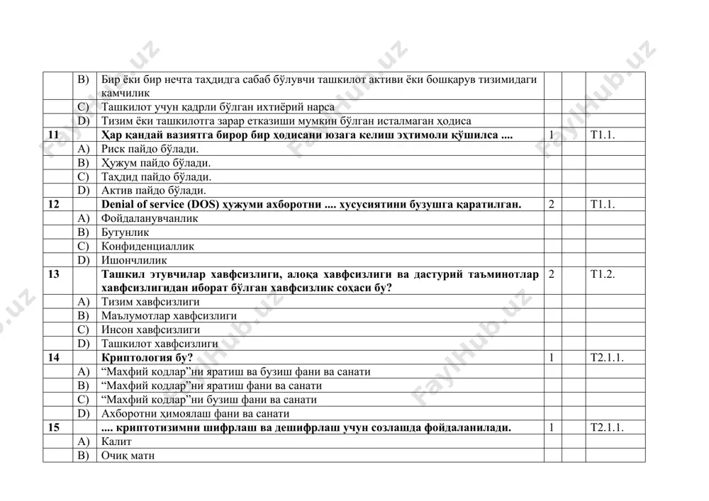 н c) номалум d) код 20 дешифрлаш жараёнида калит ва ..... керак бўлади. 1 t2.1.1. a) шифрматн b) очиқ матн c) кодлаш d) алифбо 21 маълумотни саккизлик саноқ тизимидан ўн олтилик саноқ тизимига ўтказиш бу? 2 t2.1.1. a) кодлаш b) шифрлаш c) яшириш d) дешифрлаш 22 маълумотни шифрлаш ва дешифрлаш учун бир хил калитдан фойдаланувчи тизим бу? 1 t2.1.1. a) симметрик криптотизим b) очиқ калитли криптотизим c) асиметрик криптотизим d) хэш функциялар 23 икки калитли дейилганда қайси криптотизим назарда тутилади? 1 t2.1.1. a) очиқ калитли криптотизим b) симметрик криптотизим c) хэш функциялар d) мас тизимлари 24 маълумотни мавжудлигини яширишни мақсад қилган билим соҳаси бу? 1 t2.1.1. t2.1.2. a) стеганография b) криптография c) кодлаш d) криптотаҳлил 25 маълумотни фойдаланувчига қулай тарзда тақдим қилиш учун ..... зарур. 1 t2.1.1. t2.1.2. a) кодлаш b) шифрлаш c) яшириш d) дешифрлаш 26 маълумотни конфиденциаллигини таъминлаш учун ..... зарур. 2 t2.1.1. t2.1.2. a) шифрлаш b) кодлаш …