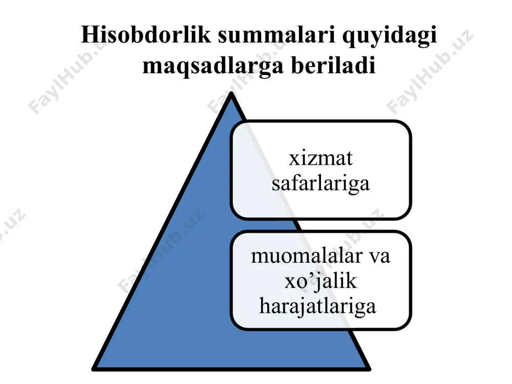 muddatli bank kreditlari pul mablag’lari tarkibiga qabul qilinadi 5110 6810 3. mol yetkazib beruvchilar va pudratchilar bajargan ishi, xizmati va yetkazib berilgan mahsulot qiymati qisqa muddatli kredit hisobidan to’landi 6010 6020 6810 4 valyuta muomalalaridagi valyuta kurslarining farqidan ko’rilgan zarar qisqa muddatli bank krediti hisobidan qoplanadi 9620 6810 5 uzoq muddatga olingan bank krediti qisqa mud­datli kredit hisobidan to’landi 7810 6810 6 qisqa muddatli bank krediti to’lanadi 6810 5110 5210 № muomala mazmuni uzatma dt kt 1. kapital qo’yilmalar hisobvarag’i orqali asosiy vositalar korxonaga uzoq muddatli kre­ditlar hisobidan qabul qilinadi 0820 0110 0190 7810 2. uzoq muddatli bank krediti pul mablag’lari hisobvaraqlariga qabul qilinadi 5110 5210 5510 7810 3. mol yetkazib beruvchi va pudratchilar tomonidan ko’rsatilgan xizmat va yetkazib berilgan mahsulotlar uchun bo’lgan qarz uzoq muddatli kredit hisobidan to’lanadi 6010 7810 4. uzoq, muddatli kredit bo’yicha foiz summasi harajatlarga o’tkazildi va to’lash uchun hisoblandi 6810 7810 5. pul mablag’lari hisobidan …