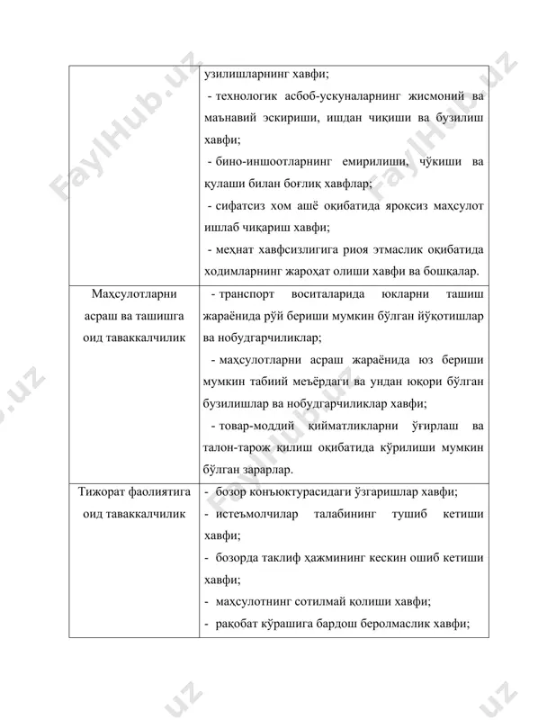 ларнинг таъсирида юзага келади. ҳар қандай тадбиркорлик фирмаси таваккалчилик билан боғлиқ фаолият олиб борар экан, доимий равишда таваккалчилик турларини аниқлайди, маъқул бўлган чегарасини белгилайди ҳамда унинг кескин оқибатларидан ўзини ҳимоялаш йўлларини қидиради. таваккалчиликдаги хавф даражасини аниқлаш, унинг олдини олиш йўлларини излаб топиш ва оқибатида юз бериши мумкин бўлган зарарларни пасайтириш бўйича чора-тадбирларни амалга оширишга оид фаолиятни таваккалчиликни бошқариш тизими деб аталади. тадбиркорнинг таваккалчиликни бошқариш доирасидаги фаолияти ўз субъектининг даромадлигига таҳдид солувчи таваккалчиликларнинг таъсиридан ҳимоя қилишга йўналтирилган. таваккалчиликни оўилона бошқариш субъектнинг узоқ муддатли истиўболда муваффаўиятга эришиш имкониятини оширади, унинг молиявий ҳолатининг ёмонлашиш хавфини бир мунча бўлсада камайтиради. тадбиркор учун пайдо бўладиган таваккалчиликни тахминий билиш зарурдир, лекин бунинг ўзи етарли эмас. муҳими, таваккалчиликнинг аниқ тури корхона фаолиятига ўандай таъсир кўрсатаётганлиги ва қандай оқибатларга олиб келиши мумкинлигини аниқлаб, уни тўғри баҳолай билиш ва шундан сўнг субъектининг иқтисодий самарадорлигига таъсирини ҳисоблаб топишдир. тавакалчиликни бошқариш бир-бирини тўлдириб борувчи бир нечта босқичлардан иборат бўлади (13-чизмага қаранг). …