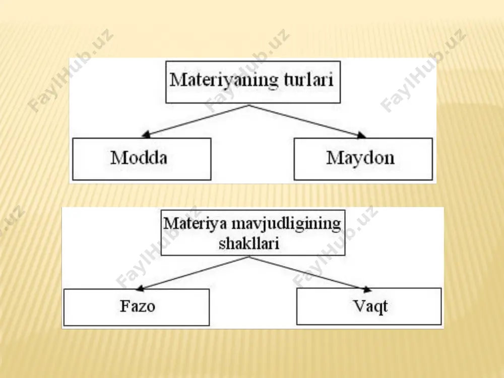 adi. ilgarilanma harakat kinematikasining asosiy tushunchalari o‘rtacha tezlik: oniy tezlik (yoki tezlik): bundan . bu yerdan yo‘l uchun quyidagi ifoda kelib chiqadi: o‘rtacha tezlanish: текис тў ғри чизиқли ҳаракат ҳаракат турлари а) траектория бўйича: тўғри чизикли ёки эгри чизикли б) тезлик бўйича: текис ёки нотекис соддароқ ҳаракат турлари: тўғри чизиқли текис harakat (тезлик ўзгармас, йўл кўчишга тенг) s = x – x0 s = vt (s>0) 13 тезлик – вақт бирлиги ичида босиб ўтилган йўлга тенг бўлган катталик v – тезлик (м/с) s - йўл (м) t - вақт (с) v (км/ч) : 3,6 = v (м/с) мисол учун: 90км/ч : 3,6 = 25 м/с (1соатда 90км йўлни ўтади, 1с да эса– 25м ) ҳаракат тенгламаси – ҳар қандай берилган вақт моментида жисмнинг вазиятини (координатасини) аниқлайди: х = х0 + vхt х – t вақт моментидаги координата х0 – бошланғич координата vх – х ўқидаги тезликнинг проекцияси текис тезланувчан харакат …